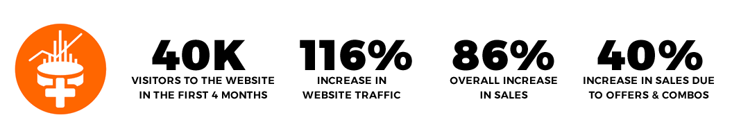 Creative Agency